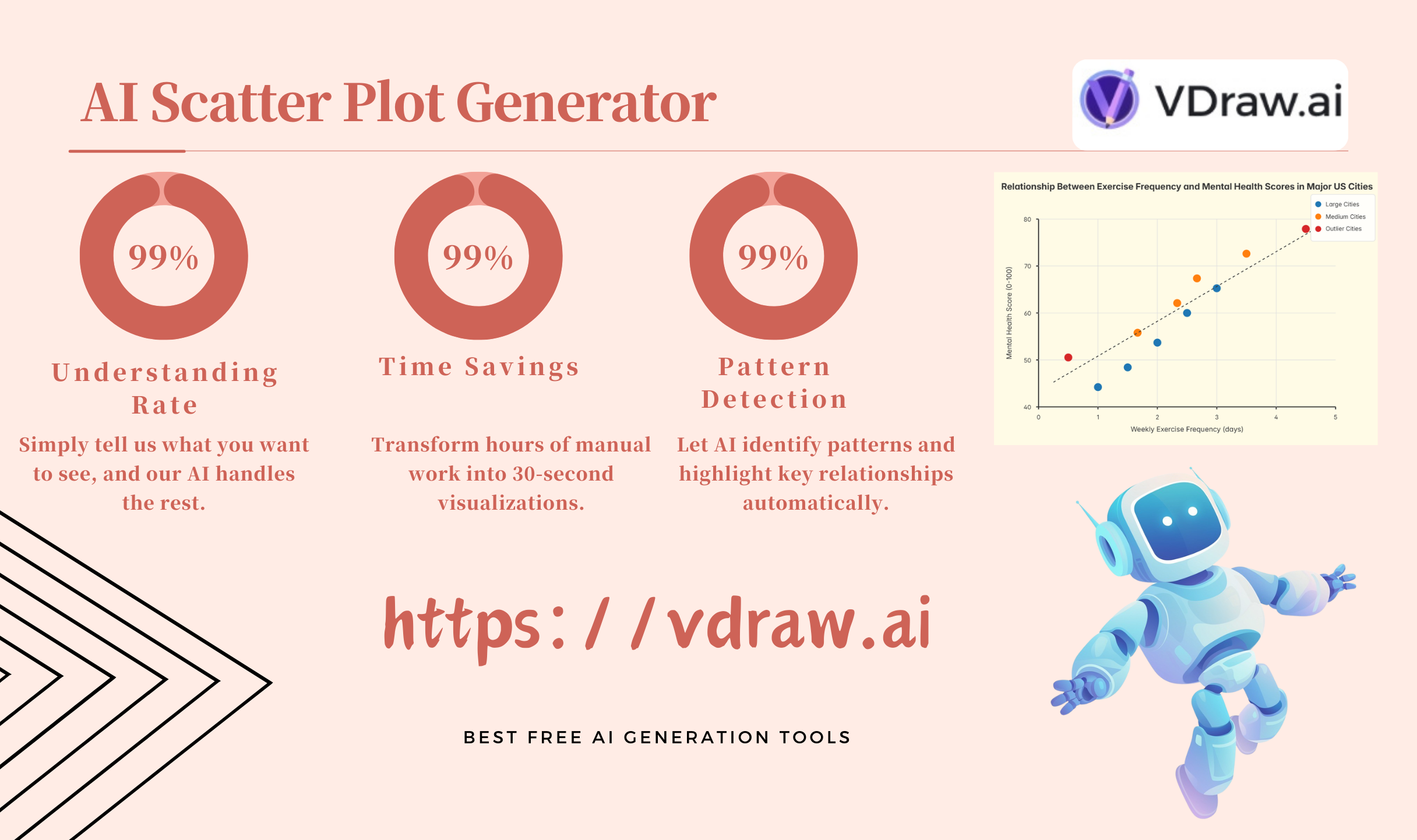 Scatter plot generator - VDraw AI