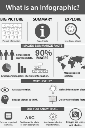 What is Infographic? - VDraw AI